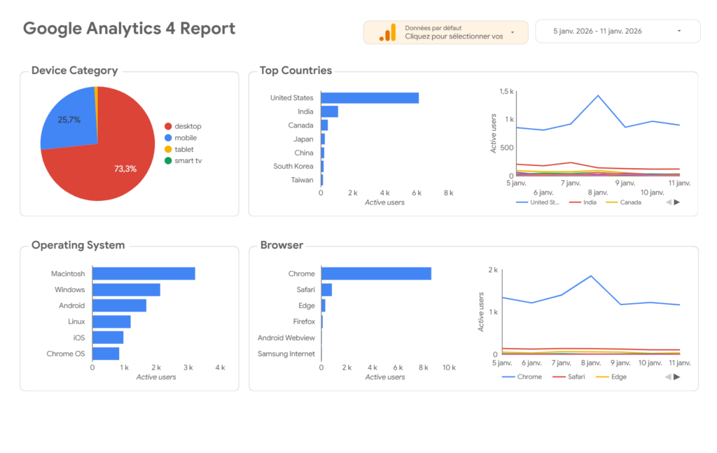 Exemple rapport looker studio