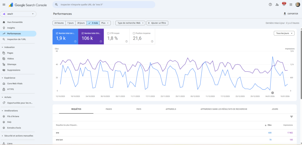 L'interface Google Search Console