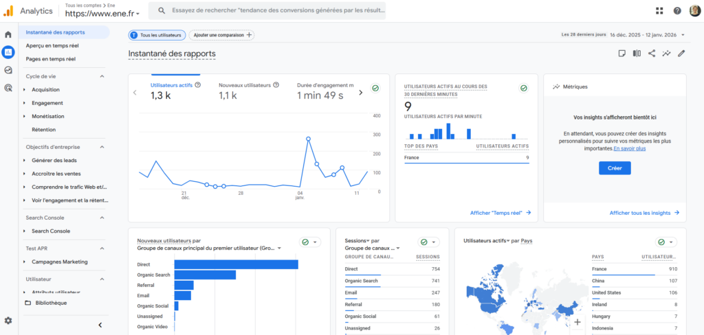 L'interface de Google Analytics 4