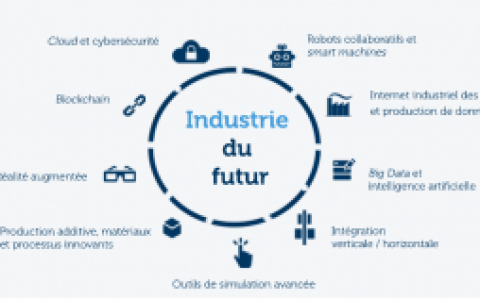 industrie-du-futur-300x159